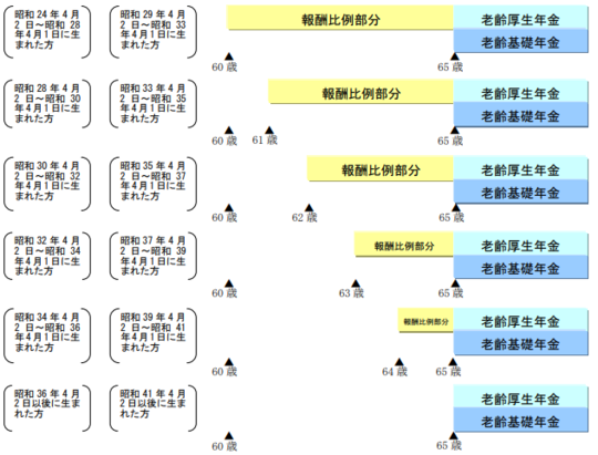 厚生年金保険の障害者特例とは 千葉県で障害年金専門の社会保険労務士が対応 関川社会保険労務士事務所